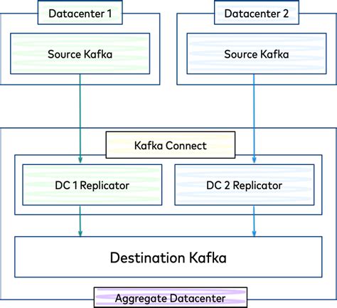 replicator kafka